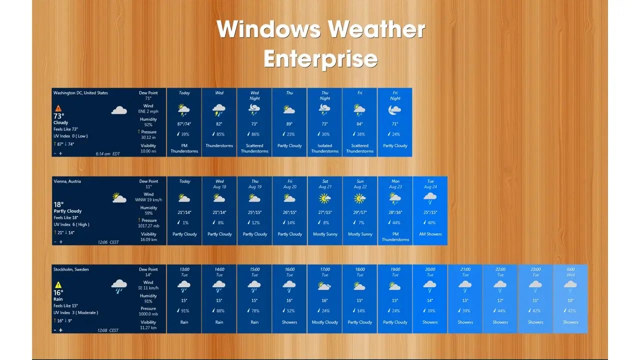 Windows Weather Enterprise